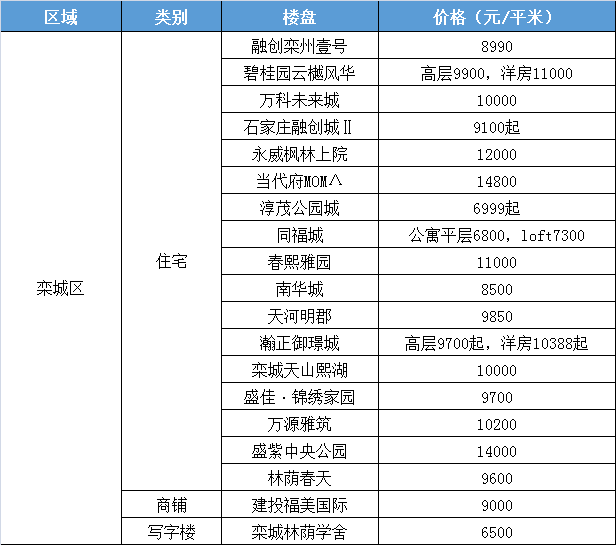 宜良良辰美景下的最新房價展望