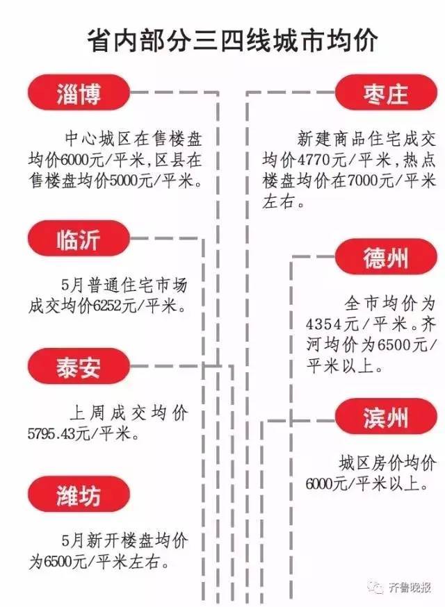 樂(lè)陵樓盤最新房?jī)r(jià)格表及其市場(chǎng)趨勢(shì)分析