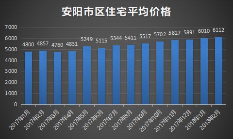 安平二手房價最新情況分析