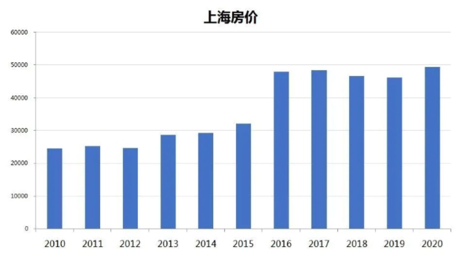 上海曹路房價(jià)最新進(jìn)展，市場趨勢與影響因素分析