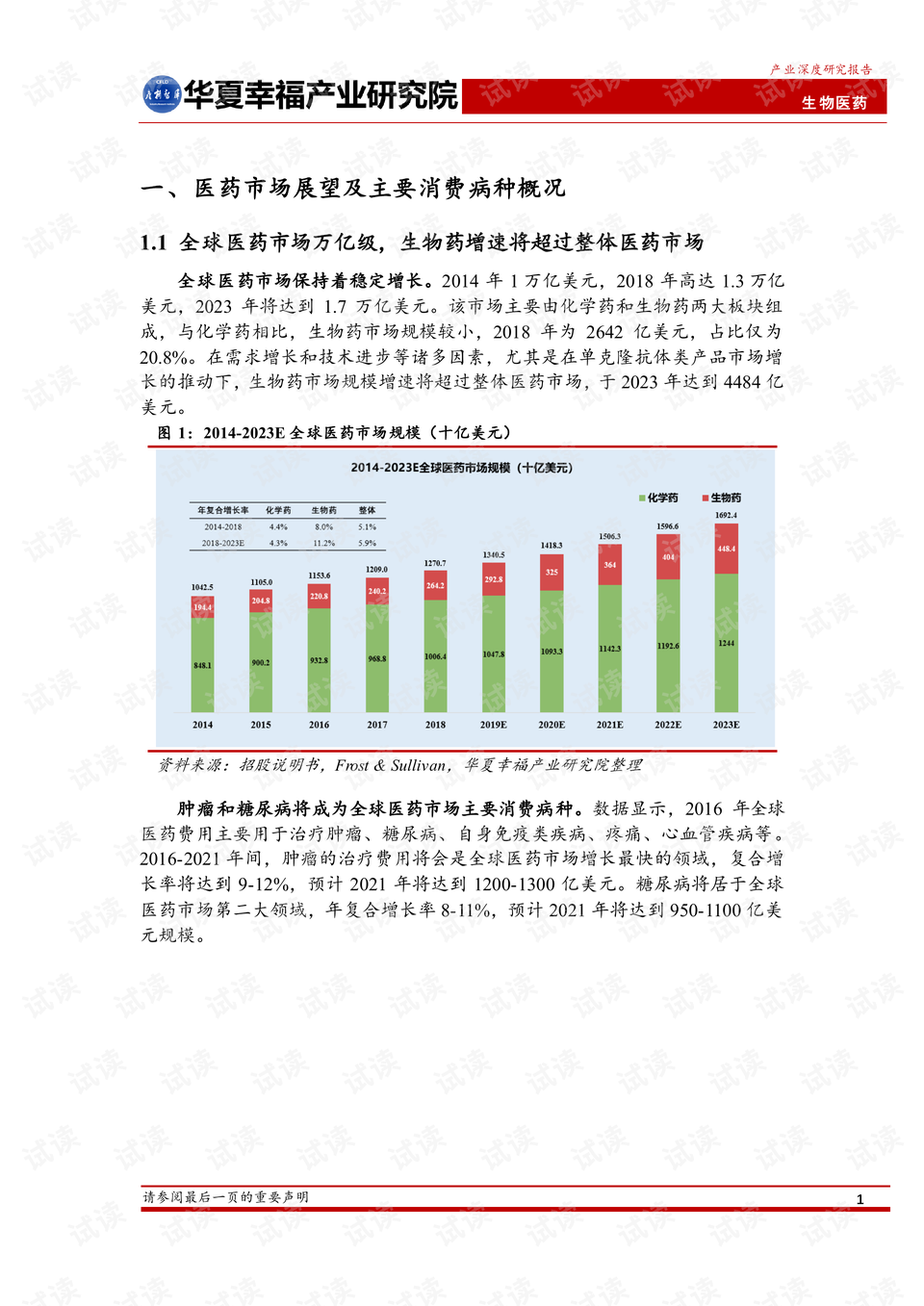 藥企圈最新版本下載，助力醫(yī)藥行業(yè)的高效管理與交流