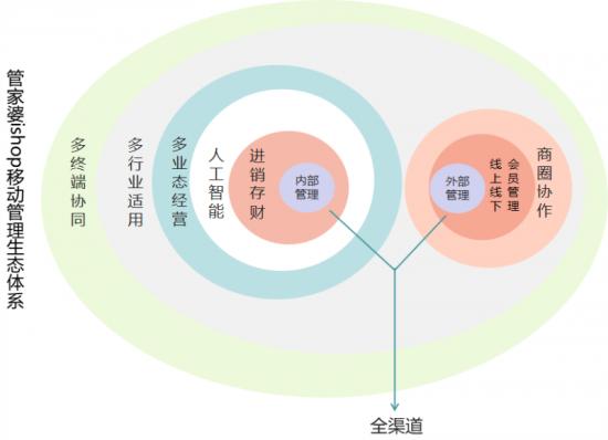 探索精準(zhǔn)管家婆，免費(fèi)服務(wù)下的強(qiáng)大功能與管理智慧