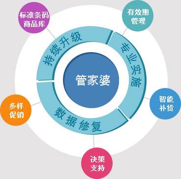 探索精準(zhǔn)管家婆，免費(fèi)體驗(yàn)下的數(shù)字化管理新世界