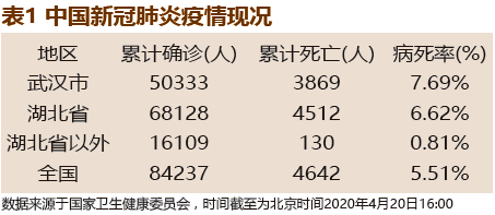 關(guān)于最新肺炎，全球的挑戰(zhàn)與應(yīng)對策略