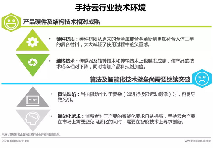 無(wú)線獵手最新技術(shù)革新與應(yīng)用展望