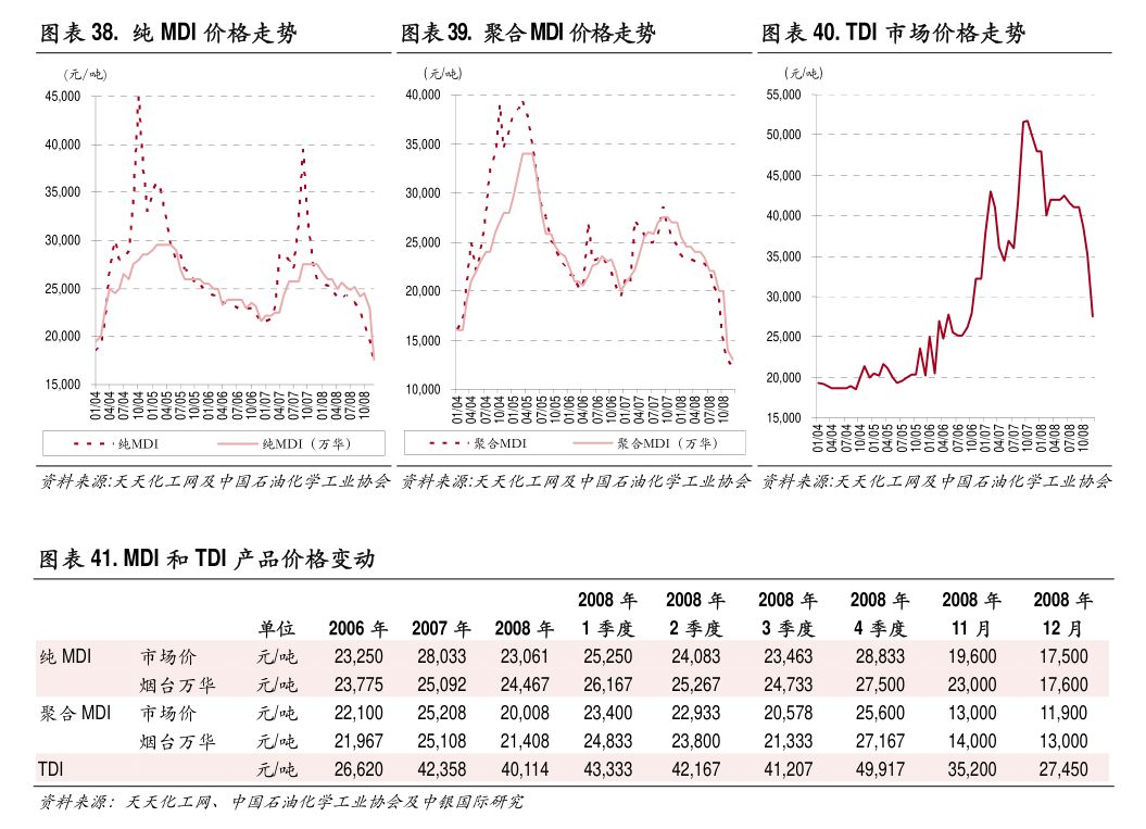 化纖期貨最新動態(tài)分析