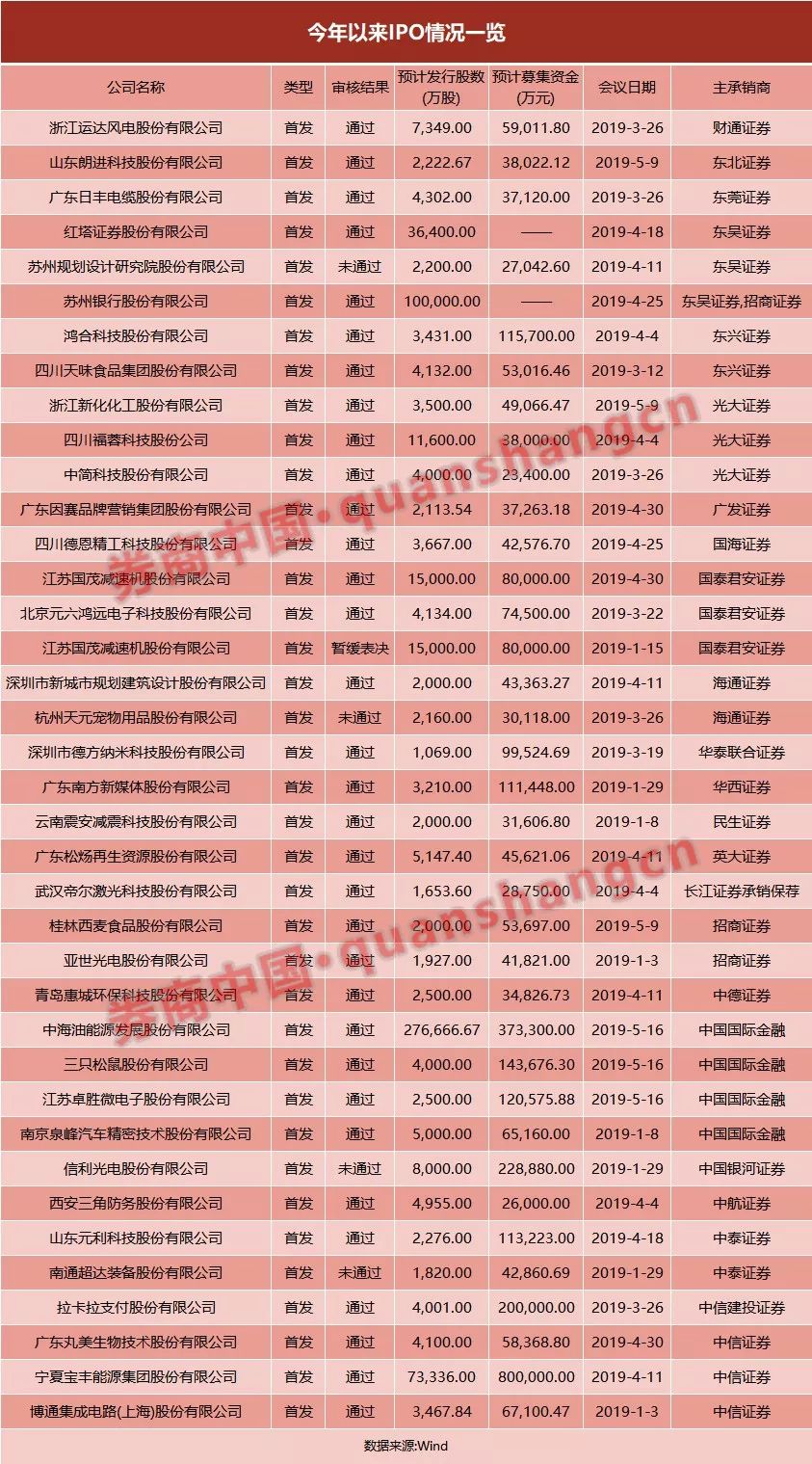 揭秘2024年全年資料免費(fèi)大全的無(wú)限優(yōu)勢(shì)