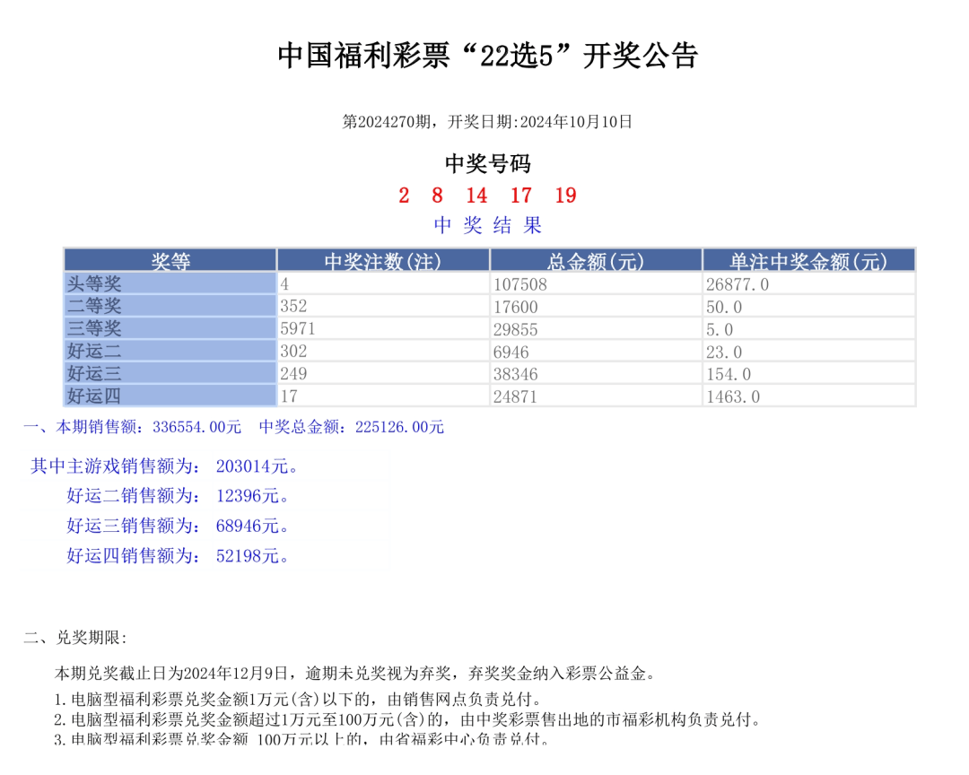 澳門彩票開(kāi)獎(jiǎng)結(jié)果及開(kāi)獎(jiǎng)記錄，探索2024年資料網(wǎng)站的新視界