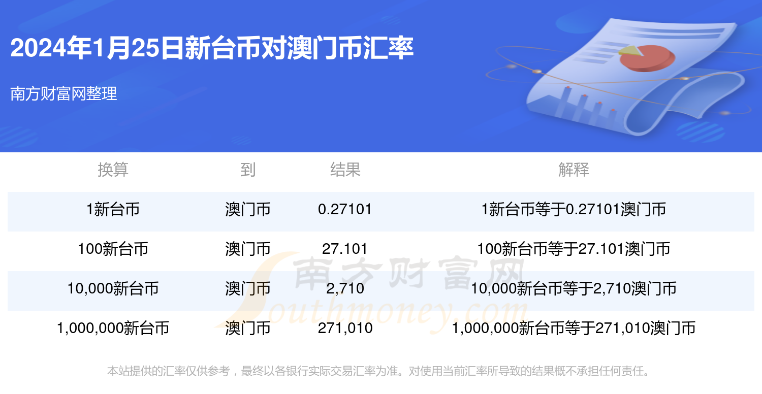 2024最新奧門免費(fèi)資料,澳門免費(fèi)資料，探索2024年最新數(shù)據(jù)與趨勢(shì)