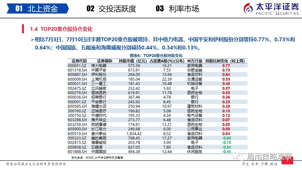 銀月仙子 第7頁(yè)