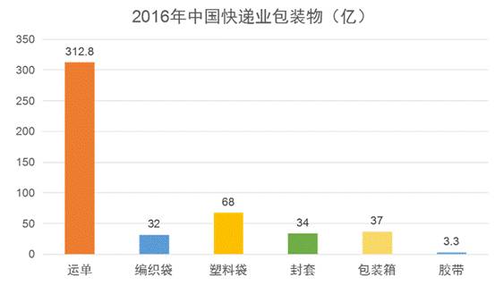 快遞包裝最新,快遞包裝最新趨勢(shì)，綠色、智能與創(chuàng)新驅(qū)動(dòng)的未來(lái)