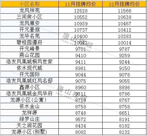 最新遷安房?jī)r(jià),最新遷安房?jī)r(jià)動(dòng)態(tài)及市場(chǎng)趨勢(shì)分析