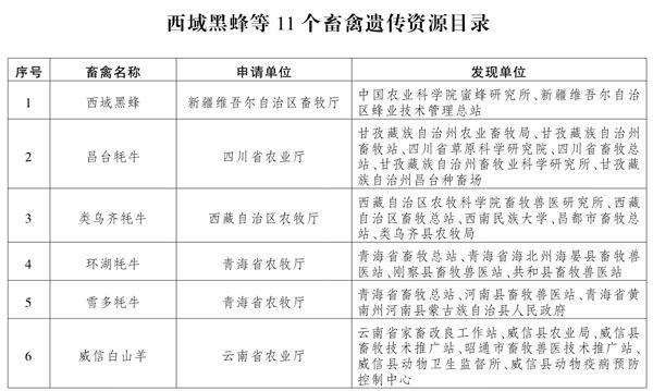 畜禽最新目錄,畜禽最新目錄概覽