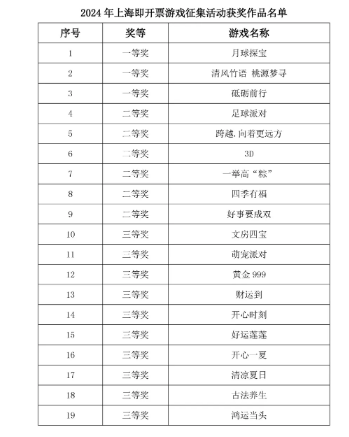 2024天天開彩免費(fèi)資料|定制釋義解釋落實(shí),探索未來彩票世界，從免費(fèi)資料到定制釋義的落實(shí)之路