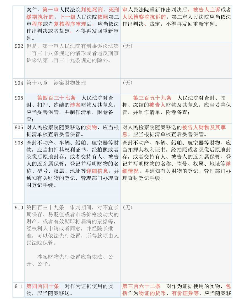 關(guān)于新澳門(mén)今晚開(kāi)特馬開(kāi)獎(jiǎng)結(jié)果124期的釋義解釋與落實(shí)——警惕違法犯罪風(fēng)險(xiǎn)