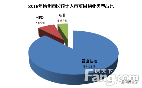 揚(yáng)州集資最新動(dòng)態(tài)，深度解讀與前景展望