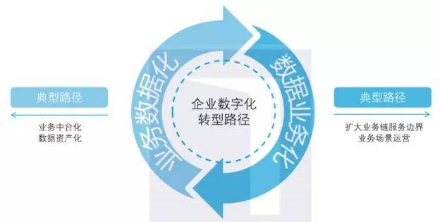 關(guān)于澳門正版開獎資料免費大全特色與企業(yè)轉(zhuǎn)型解答落實的文章