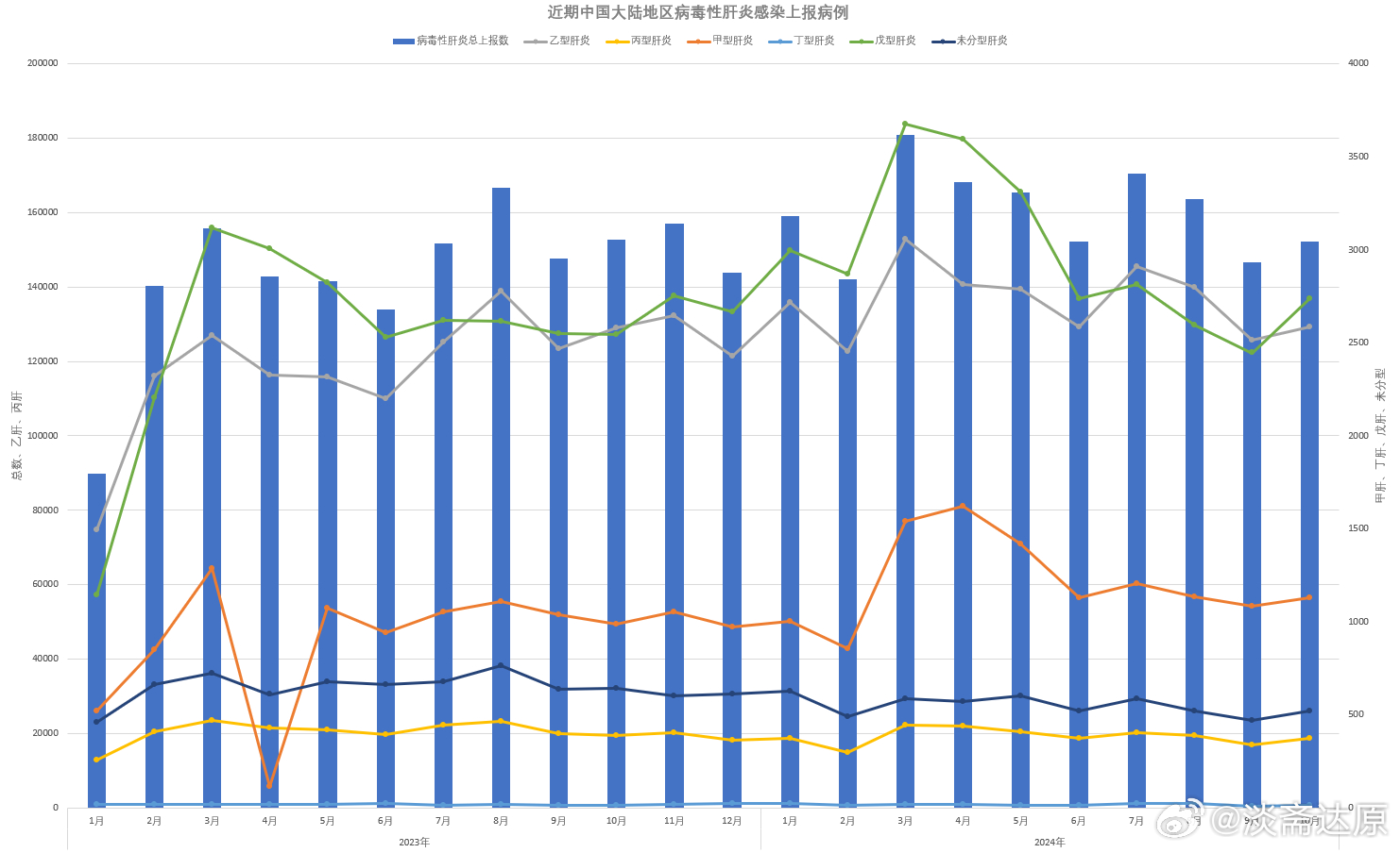 關于三維版全面數(shù)據(jù)執(zhí)行方案應對2024年11月各省份新冠高峰期的文章