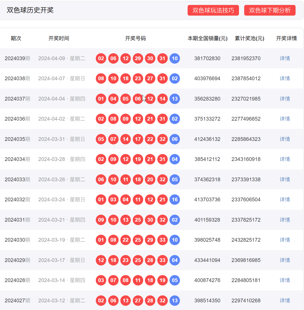 新澳門彩歷史開獎記錄走勢圖，深入調(diào)查實(shí)施落實(shí)的研究與探討