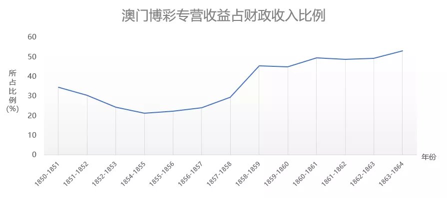 澳門一碼一碼與河南市場趨勢，深度解析與變遷探索