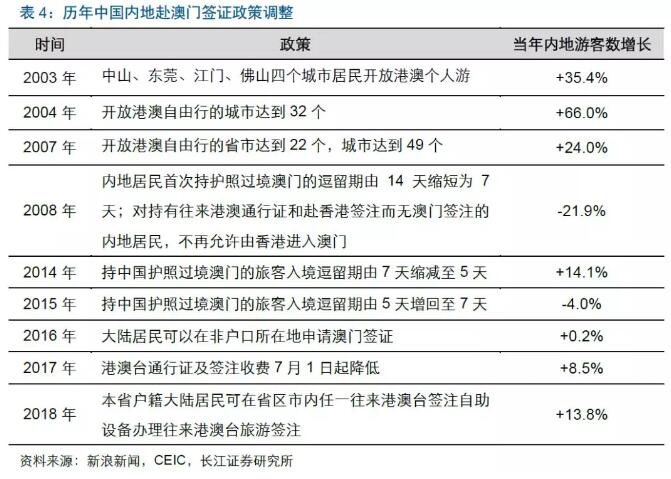 關(guān)于澳門博彩業(yè)的新趨勢，私人版資料與快速執(zhí)行方案解答的探討