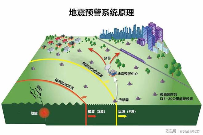 關(guān)于山東高官大地震的最新消息與快速問題處理策略分析（夢境版）