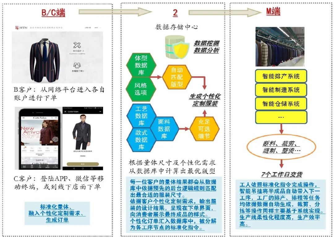 2024年精準(zhǔn)資料大全，數(shù)據(jù)整合執(zhí)行設(shè)計(jì)與創(chuàng)意探索