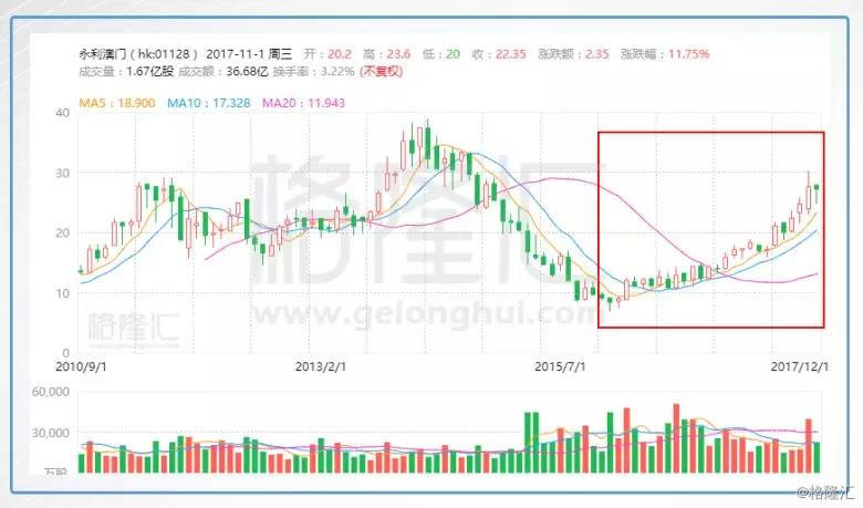 澳門一碼一肖一恃一中與市場動向解析——言情版（切勿參與非法賭博活動）