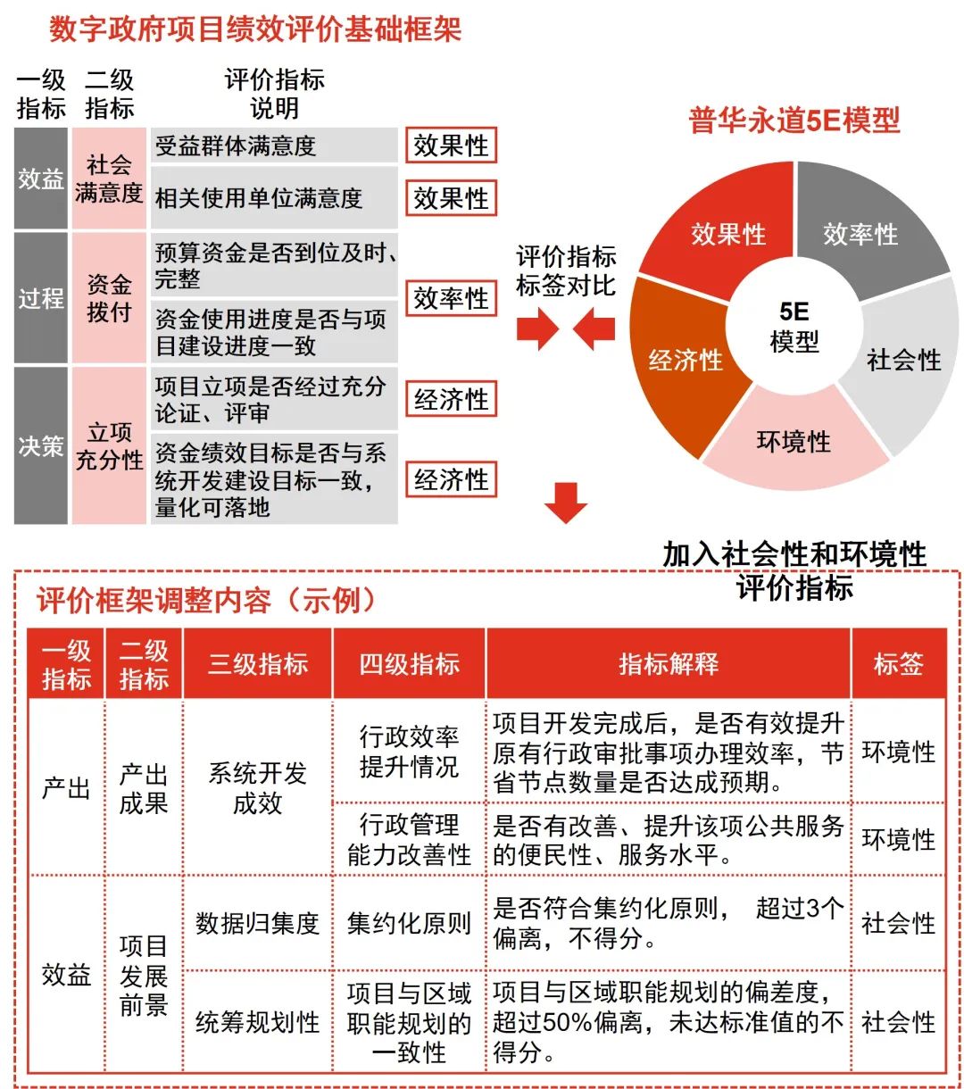 紫翎劍君 第5頁(yè)