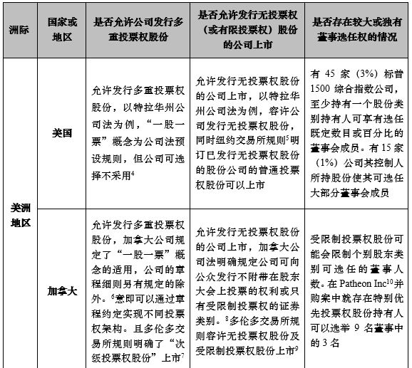 爍星天鳳 第5頁