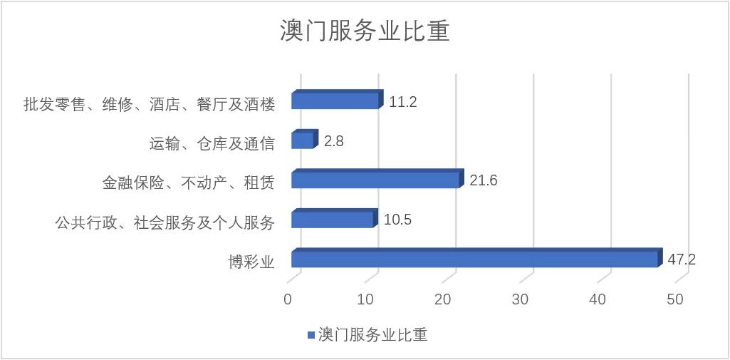 澳門高級內部VIP資料與發(fā)展?jié)摿獯鹇鋵崱p巧版中的潛在力量與挑戰(zhàn)