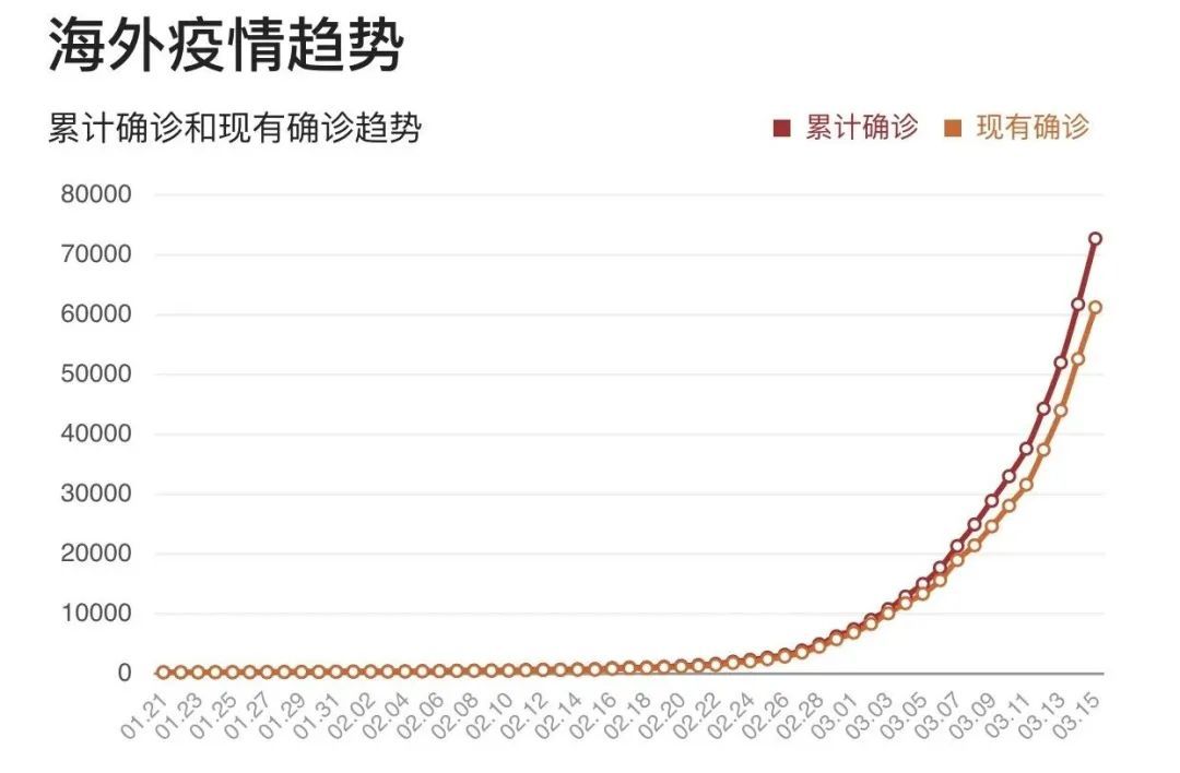 疫情最新報(bào)名，全球動(dòng)態(tài)與應(yīng)對策略