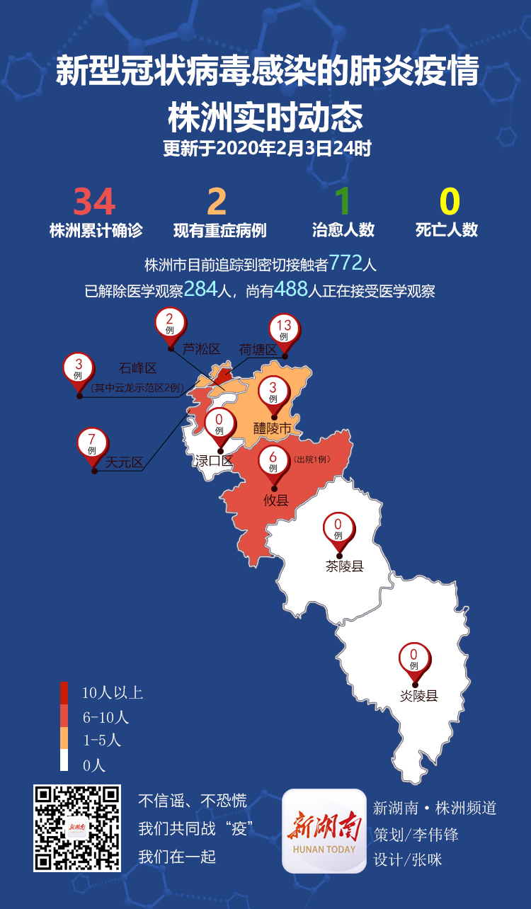 贛州最新肺炎疫情動態(tài)