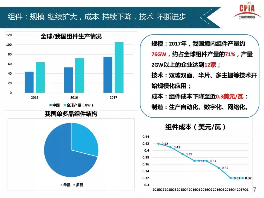 廊坊最新電價，政策調(diào)整與未來展望