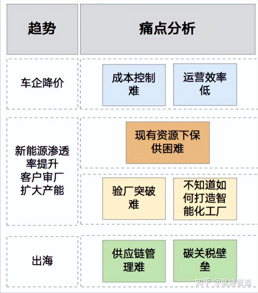 捷配最新技術革新與市場應用探討