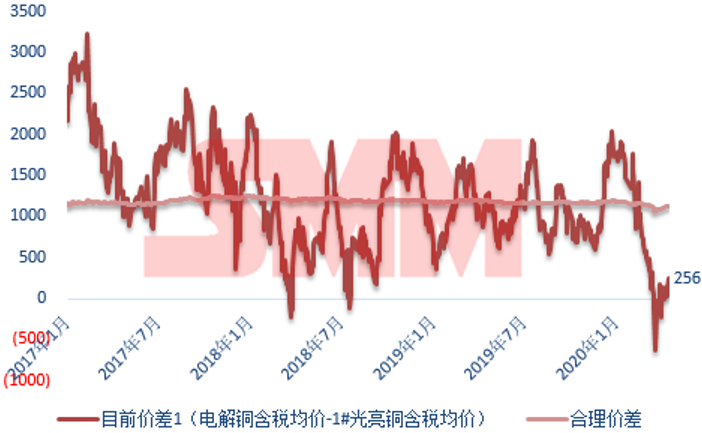 最新銅報價動態(tài)及其對全球經(jīng)濟的影響