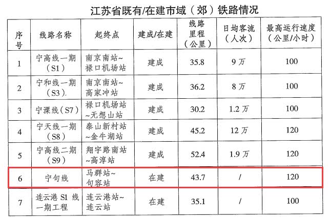 鎮(zhèn)江地鐵最新動(dòng)態(tài)，建設(shè)進(jìn)展、線路規(guī)劃與發(fā)展前景