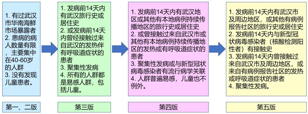 最新并列情況，探索時代變遷的新視角