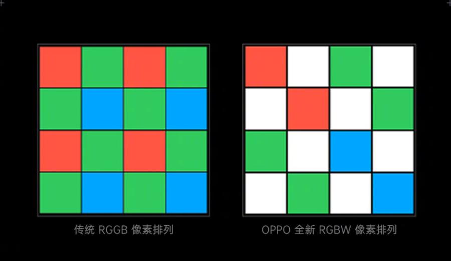 最新的RG技術，引領未來的革新力量