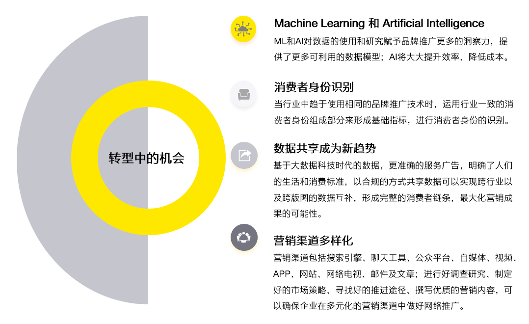 最新綁定策略，探索數(shù)字時(shí)代的28種關(guān)鍵綁定方式