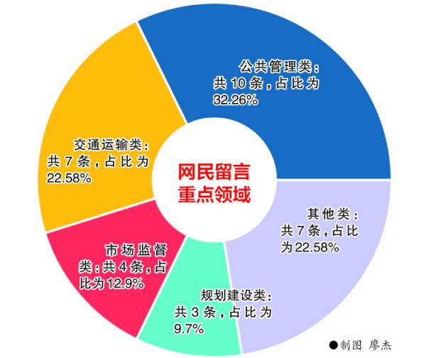 廣東最新輿情概覽