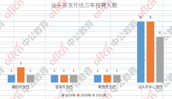 最新廣州招工趨勢(shì)分析