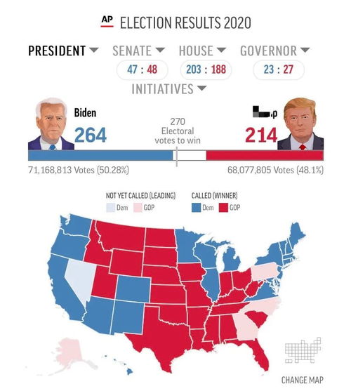 最新美國大選，多維度視角下的觀察與解析