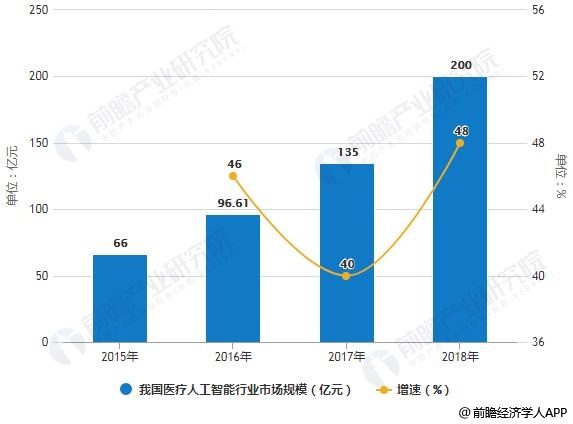 連紅線最新應(yīng)用與發(fā)展趨勢(shì)分析