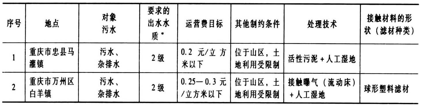 最新附表二解讀與應(yīng)用探討