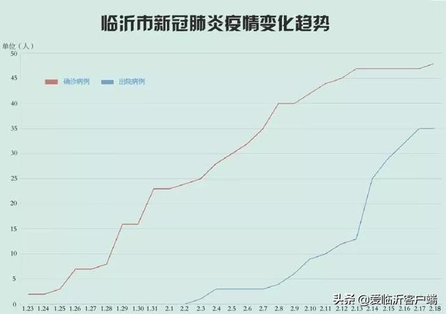 臨沂最新病例，疫情下的城市應(yīng)對與挑戰(zhàn)