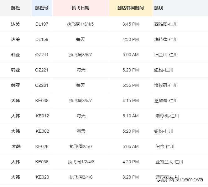 首爾轉(zhuǎn)機最新動態(tài)，全球航空樞紐的新機遇與挑戰(zhàn)