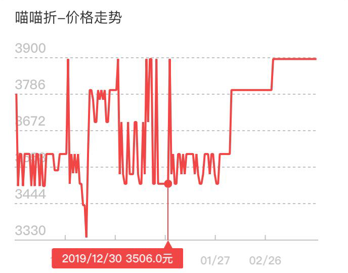 破最新報價，市場趨勢的深度解析