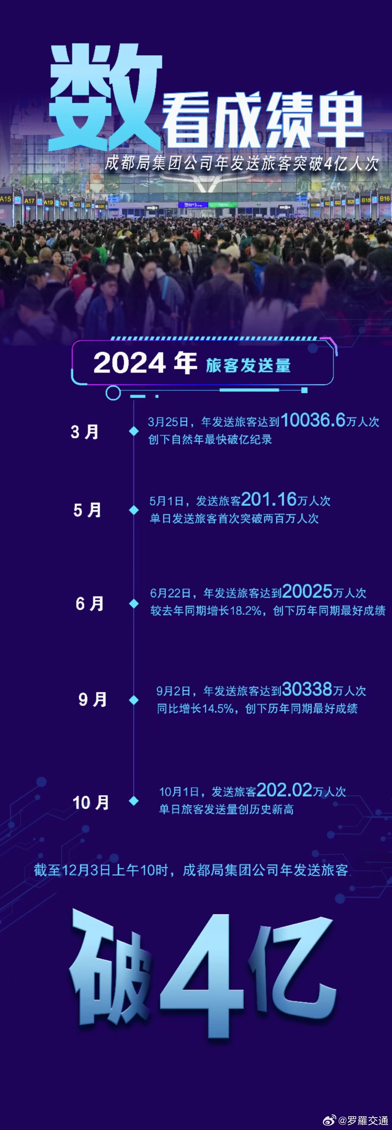 歷史最新高，超越與挑戰(zhàn)的交織