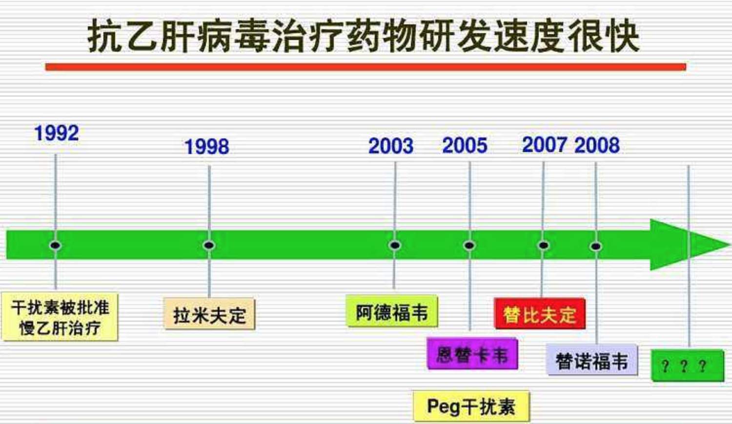 最新乙肝藥物研究進(jìn)展與臨床應(yīng)用